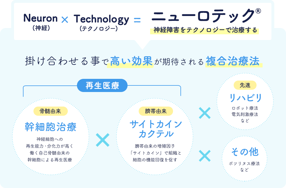 ニューロテックとは